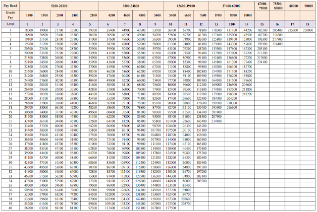  PAY MATRIX TABLE