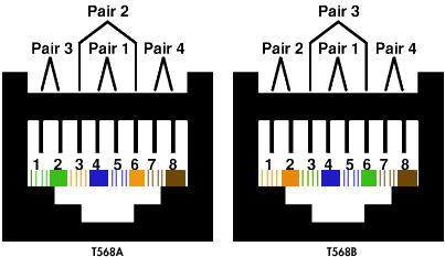 Ethernet Cable Wiring on Well Rj45 Receptacle Wiring For Both Standards Are Shown Below