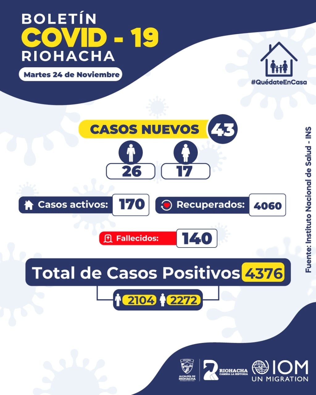 https://www.notasrosas.com/En Riohacha: información sobre la Covid-19, 24-11-2020