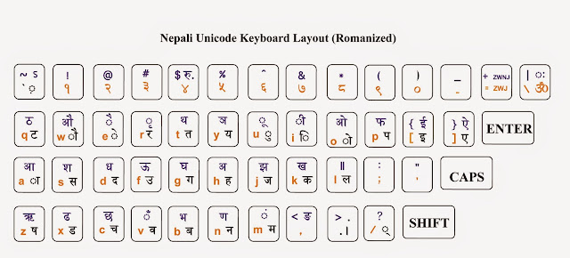 Nepali unicode romanized keyboard layout