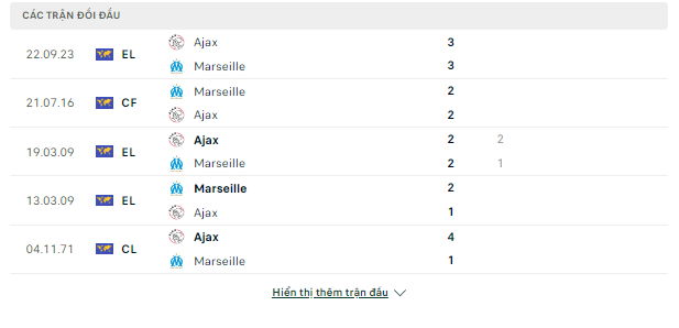 Trận cầu tâm điểm Cup C2-Marseille vs Ajax, đêm 30/11 Doi-dau-30-11