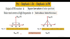 Pre-emphasis and De-emphasis