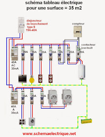 schema branchement cablage tableau electrique 