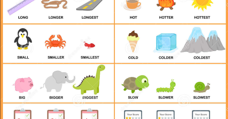Penjelasan Degrees of Comparison dalam Bahasa Inggris dan 