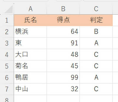 IFS関数