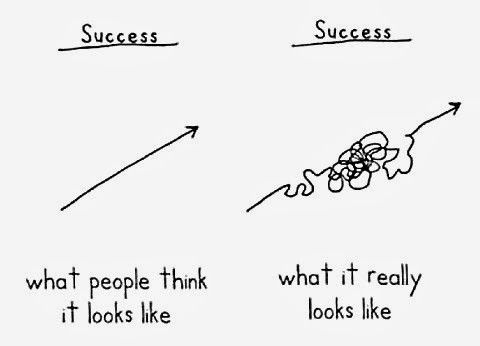 Reality Success