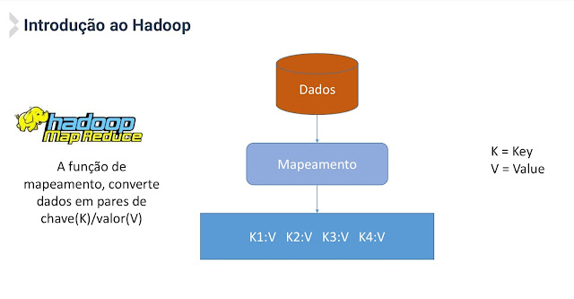 HDFS E MAPREDUCE