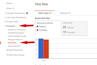 Panduan Lengkap Cara Membuat Sitemap Di Blog Dengan Mudah