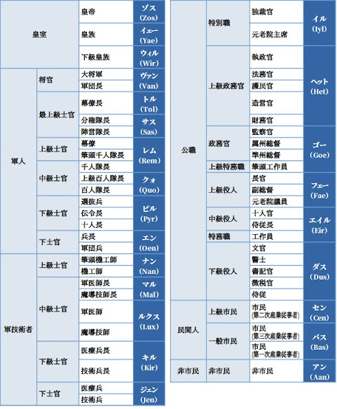 階級