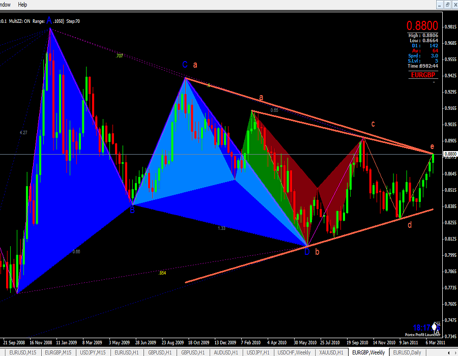 Mt4 Harmonic Pattern Detector Indicator Forex Trading Currency - 