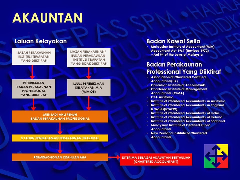 AccountingSenang: Peluang Pelajaran Dalam Bidang Perakaunan