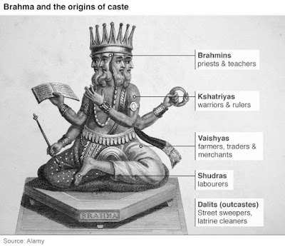 Caste system in Hinduism of India