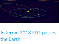 http://sciencythoughts.blogspot.co.uk/2018/03/asteroid-2018-fd2-passes-earth.html