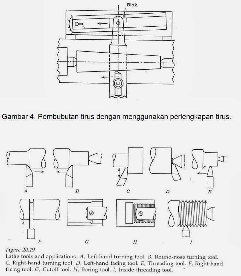 ILMU TEKNIK MESIN: MESIN BUBUT