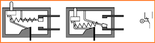 Peralatan Input dan Output pada PLC