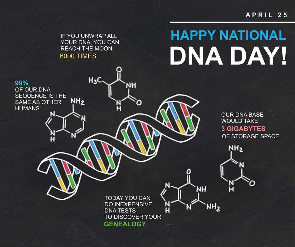 National DNA Day Wishes