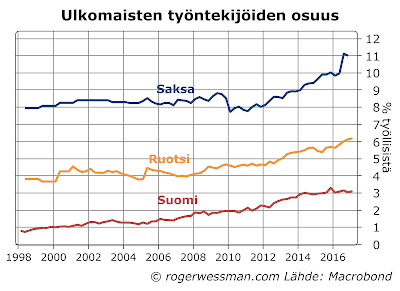 ulkomaiset%20ty%C3%B6ntekij%C3%A4t.png