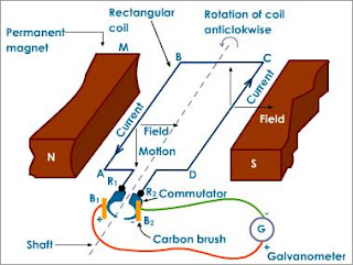 electricity generator