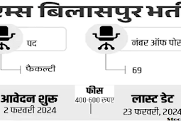 एम्स बिलासपुर में प्रोफेसर सहित अन्य पदों पर भर्ती 2024, 2 लाख तक सैलरी (Recruitment for other posts including professor in AIIMS Bilaspur 2024, salary up to 2 lakhs)