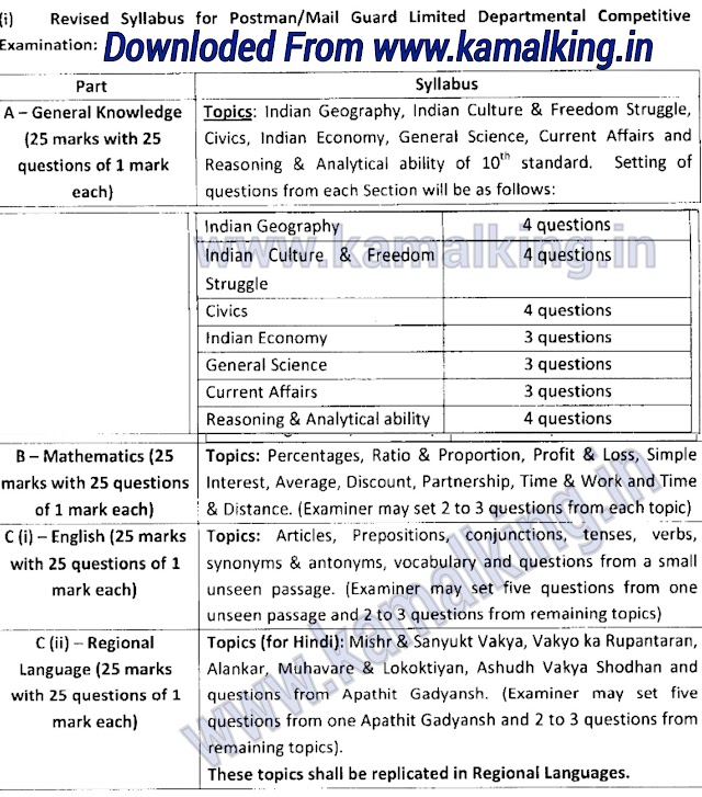 REVISED SYLLABUS OF
POSTMAN/MAIL GUARD EXAM
FOR POSTAL DEPARTMENT EXAM