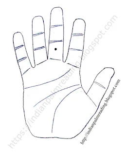शनि उंगली पर बाएं हाथ पर तिल | हस्तरेखा | Mole On Middle Finger In Hindi
