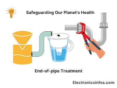 end pipe treatment