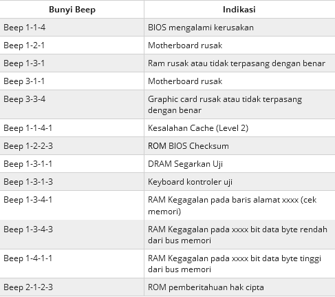 Arti Bunyi Beep Pada BIOS