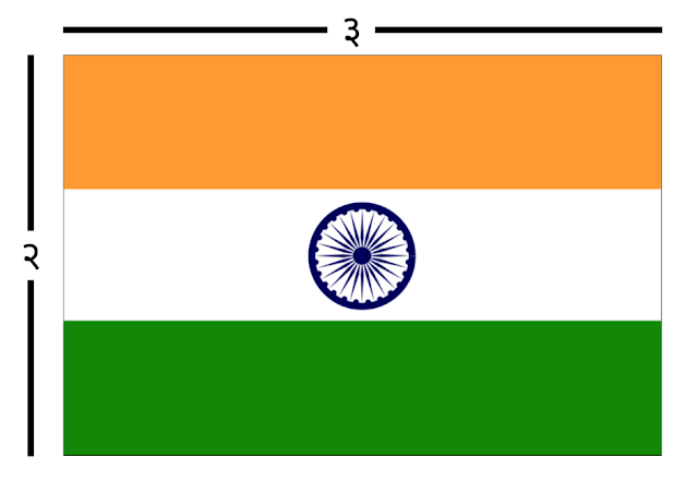 India बाबत काही Interesting Facts जे तुम्हाला क्वचितच माहीत असतील.. || interesting facts