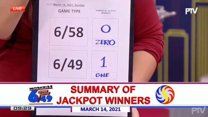 Bettor wins Php 24.1M Super Lotto 6/49 jackpot