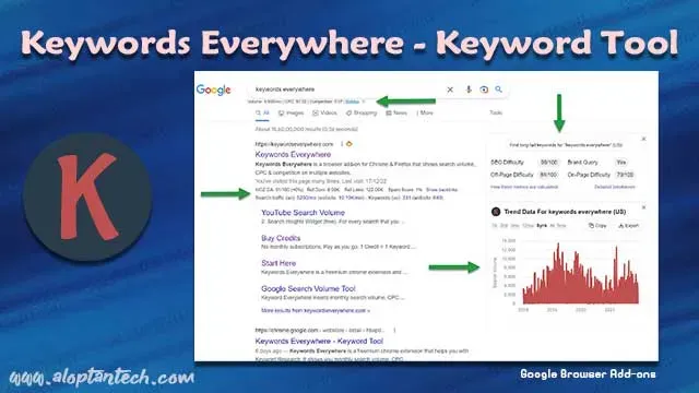 Keywords Everywhere - Keyword Tool Google extension