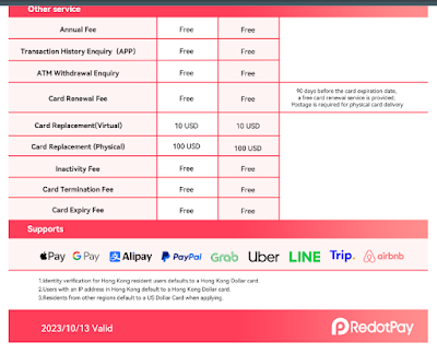 RedotPay card limitations & fees