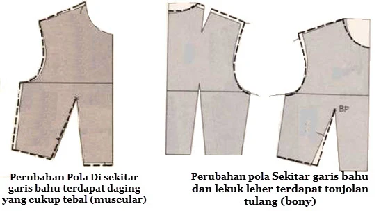 Perubahan Pola