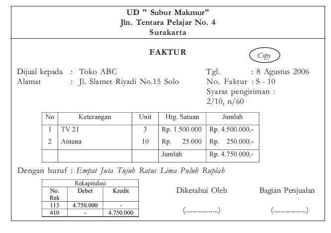 Jelaskan dan berikan contoh Bukti-bukti transaksi Bukti 