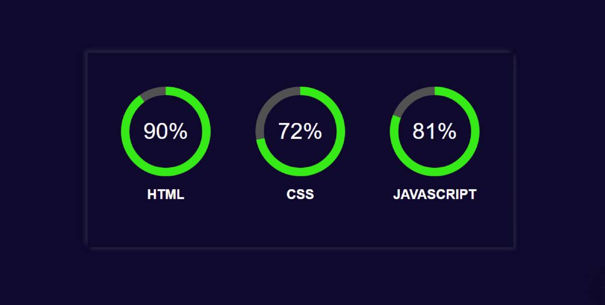 Circular Progress Bar using HTML, CSS and JavaScript