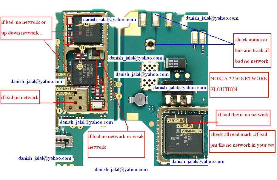 2630 signal problem. Nokia 3250 Signal Problem,