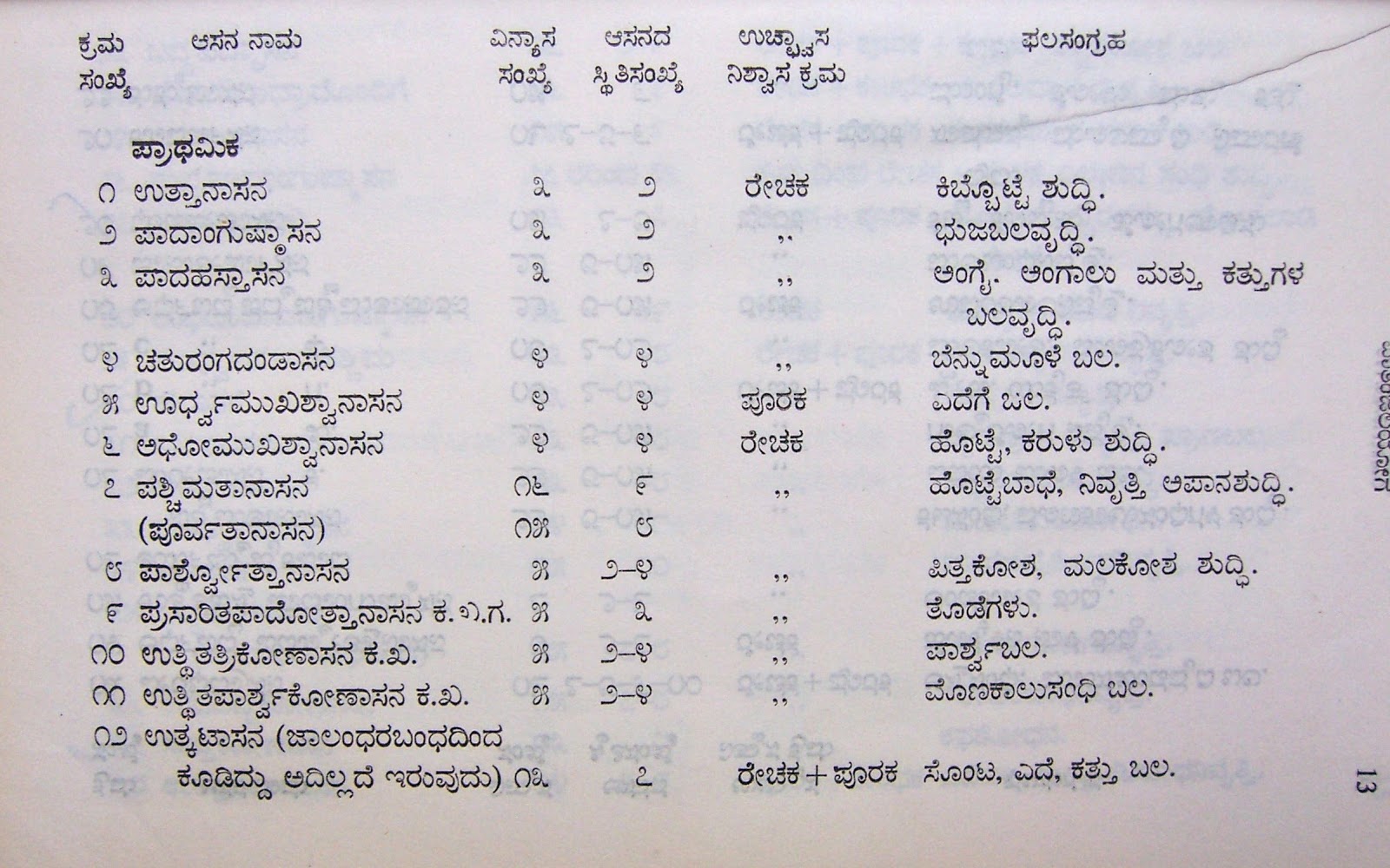 Yoga Asanas Names With Pictures And Benefits In Kannada - Blog Dandk