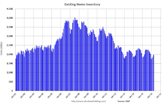 Existing Home Inventory