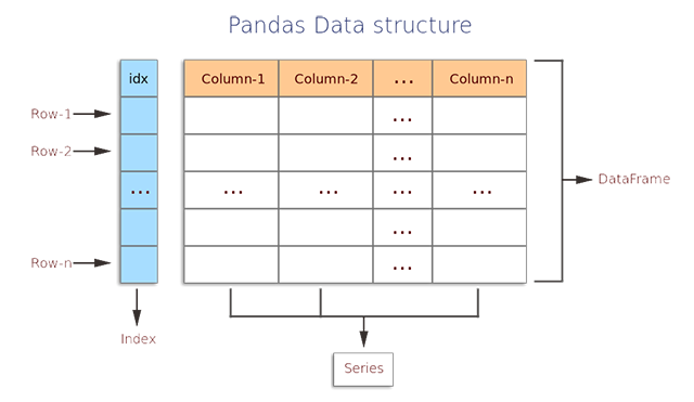 struktur data python pandas
