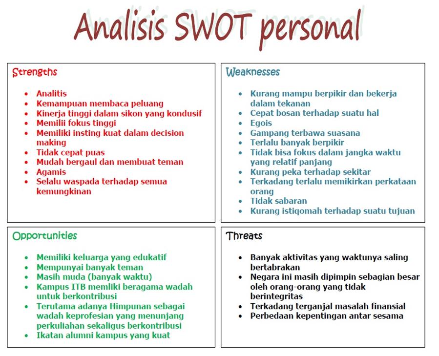 ANALISIS SWOT