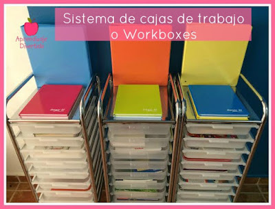 Cajas de trabajo (Workboxes)