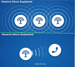 5g Technology