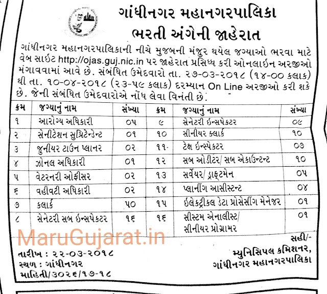 Gandhinagar Municipal Corporation (GMC) Clerk Call Letter Out 2018