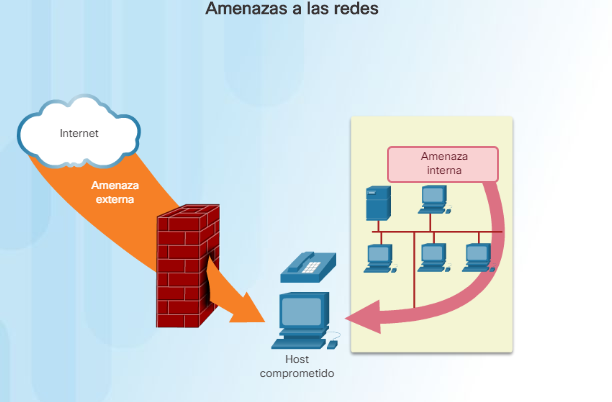 Algunas soluciones de seguridad en la red