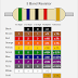 Calculer Resistances : code couleur 5 bandes