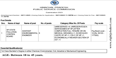 Assistant Environmental Engineer BE BTech Jobs in HPPSC
