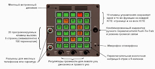 Органы управления KITE-терминала