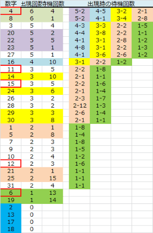 ロト予想 ロト765 Loto765 火曜日ミニロト 結果