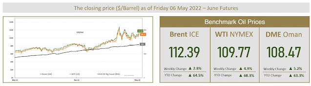 Benchmark Crude Prices
