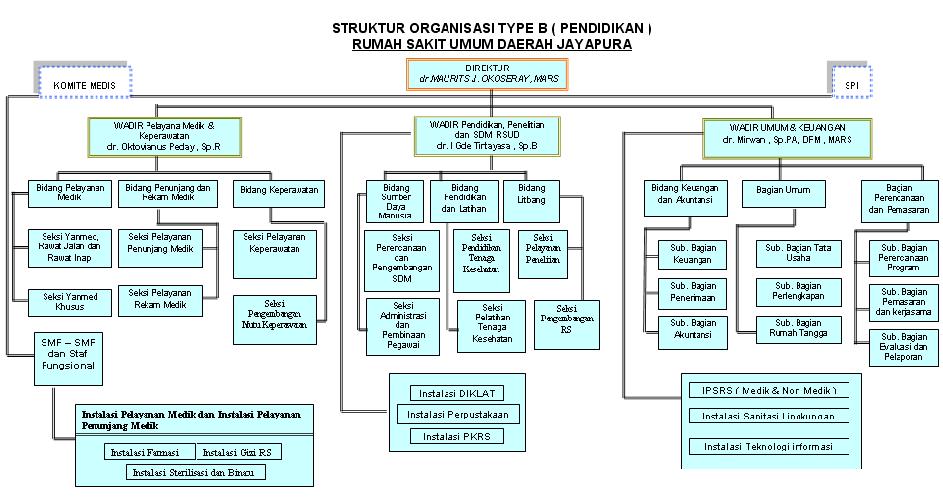 Contoh Proposal Administrasi Negara - Contoh Z