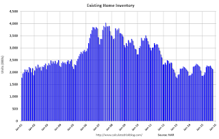 Existing Home Inventory